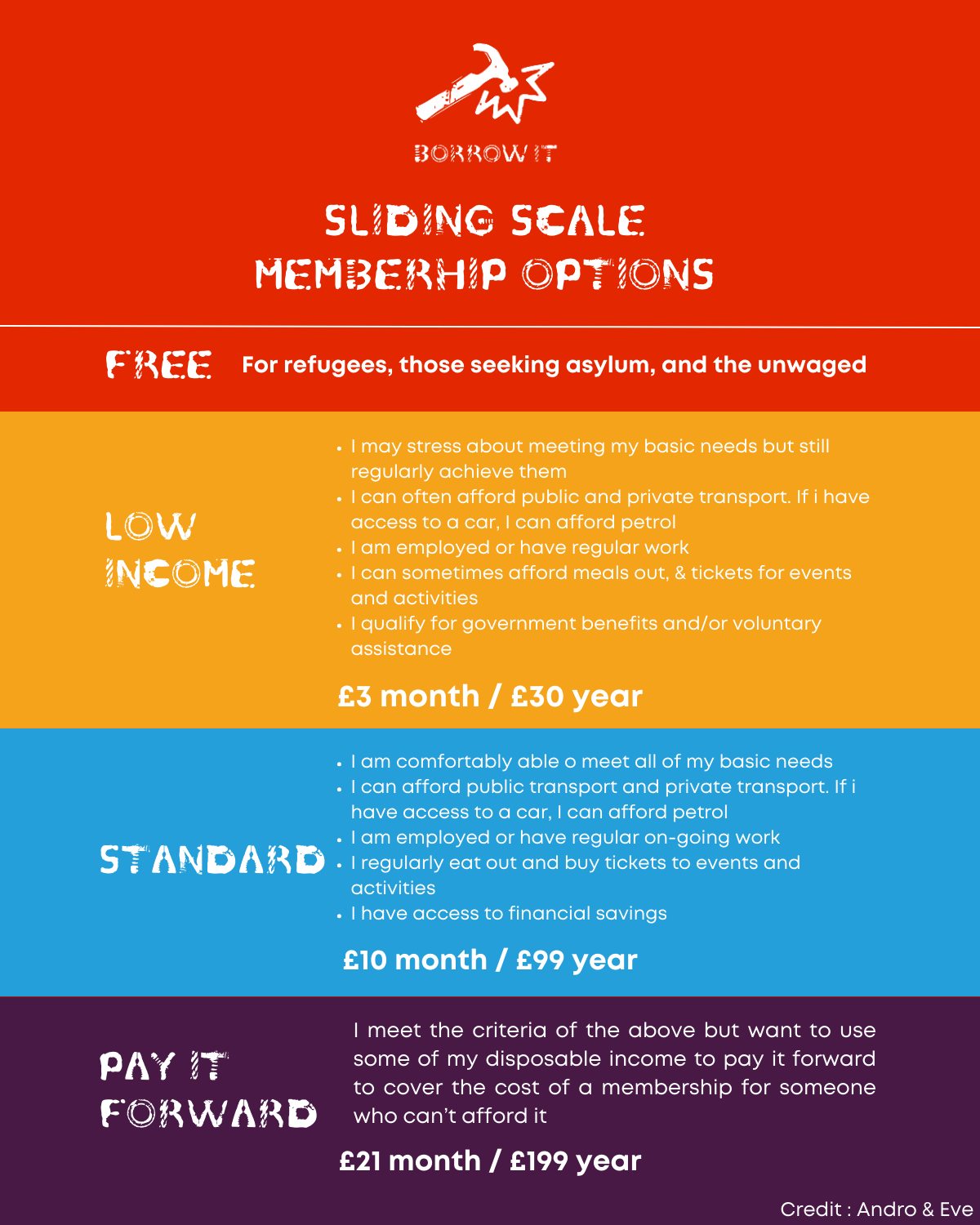 What Our New Sliding Scale Membership Tiers Mean. Brightbox